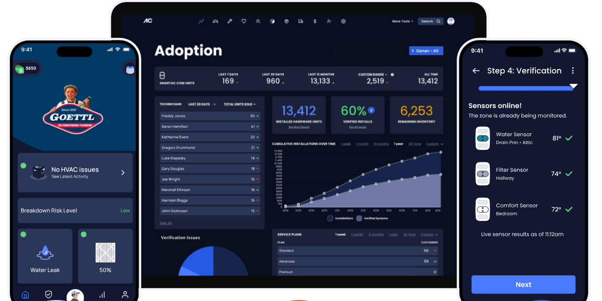 SmartAC.com secures fresh funding from Mercury to expand HVAC, plumbing platform